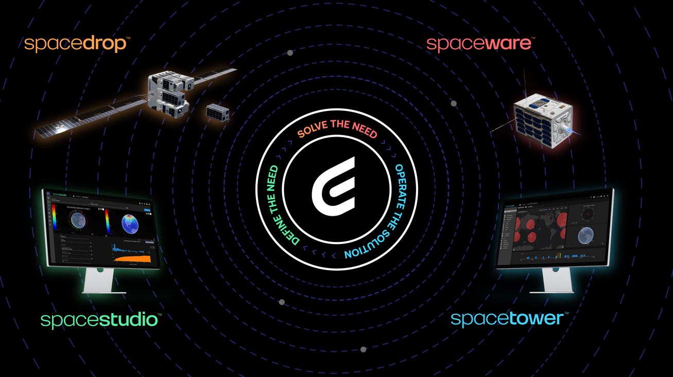 Our vision of Space Logistics